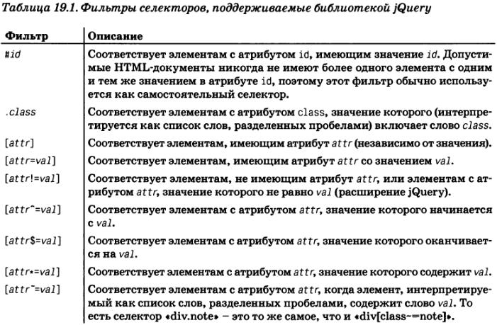 Селекторы таблицы. Селектор атрибута. Выбор элемента по атрибуту JAVASCRIPT. Селекторы CSS простыми словами.