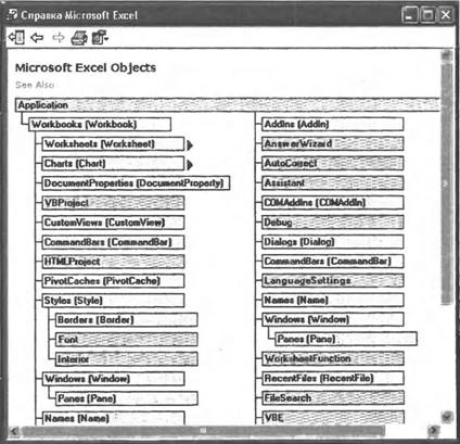 Контрольная работа по теме Мовна модель сучасного простору в Excel i XML