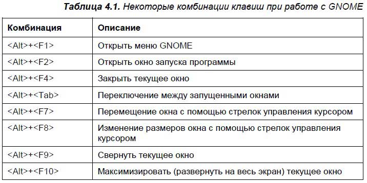 Комбинации клавиш окно. Сочетание клавиш. Во весь экран горячие клавиши. Горячие клавиши для сворачивания окна. Сочетание клавиш для переключения между окнами.