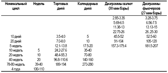 Транспортный индекс