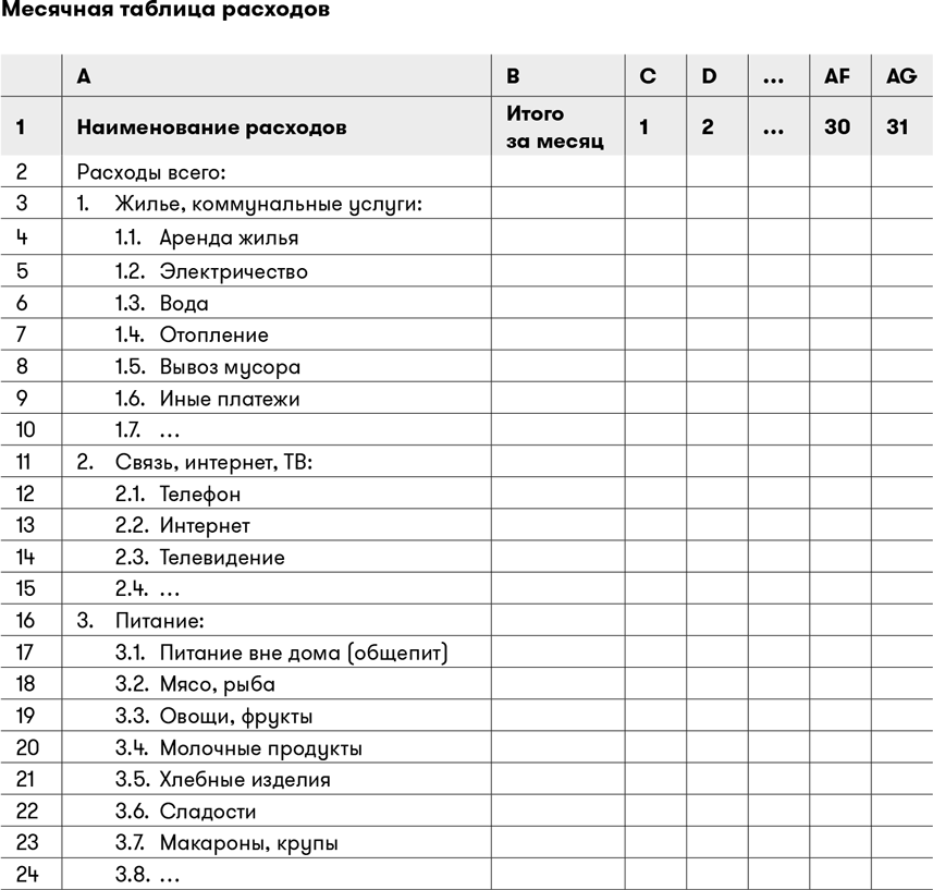 Таблица 5 5 заполнена. Таблица финансовой грамотности. Финансовая грамотность таблица расходов. Таблица по финансовой грамотности и расходы. Таблица основы финансовой грамотности.