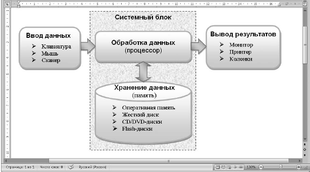 Лабораторная работа: Работа с таблицами и рисунками